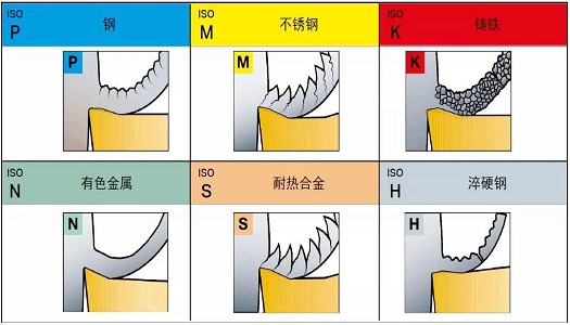 【巨高機床】不同的金屬材料，切削起來有什么不同？