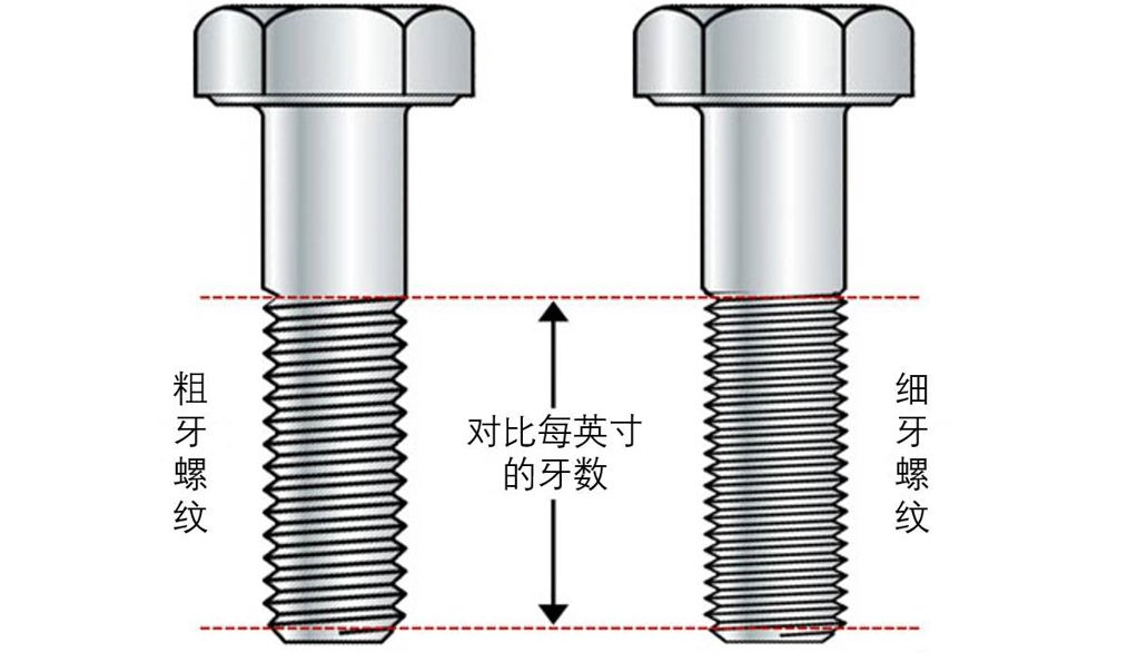 粗牙與細牙螺紋，如何選擇