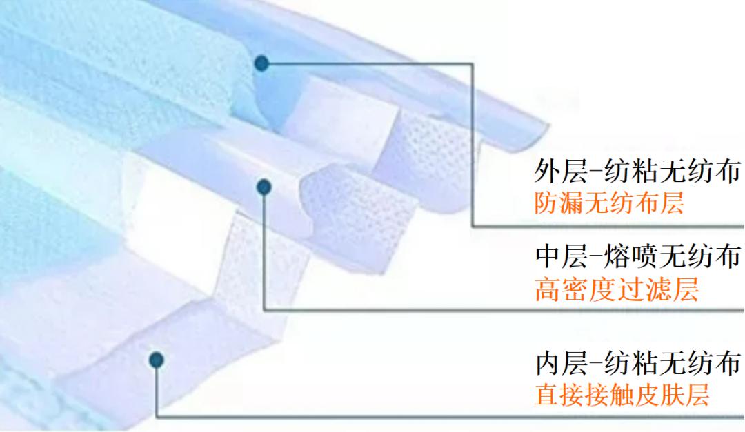 揭秘“熔噴模頭”、“口罩熔接齒模”，到底是個啥？(圖2)