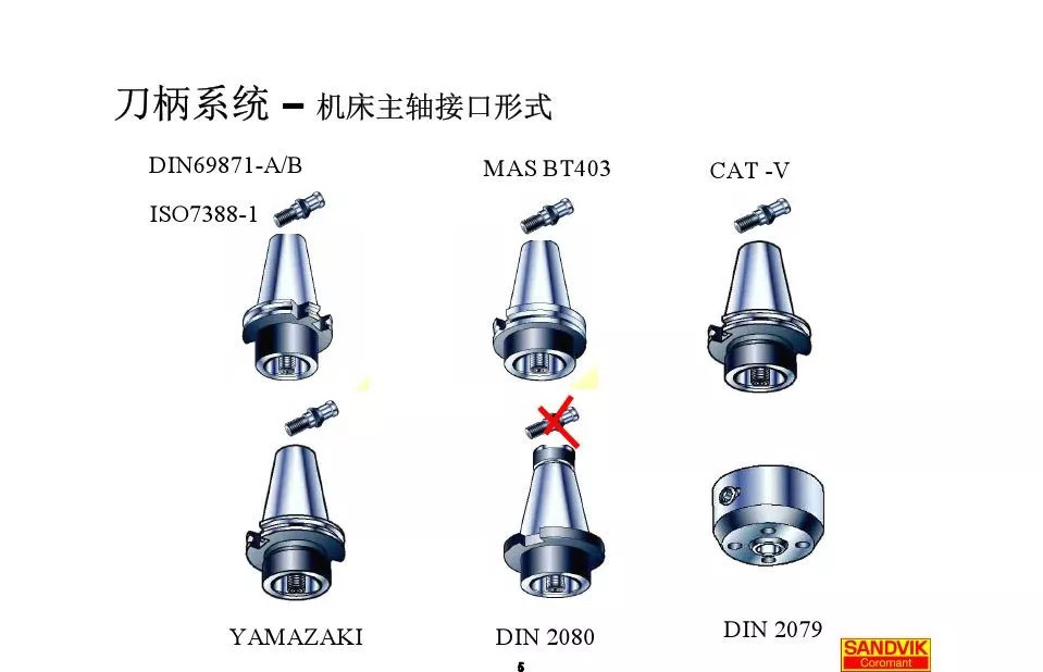 40張圖解加工中心的刀柄系統(tǒng)，聰明人都收藏了(圖5)