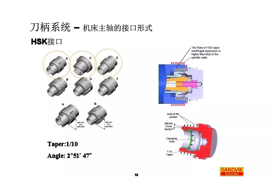 40張圖解加工中心的刀柄系統(tǒng)，聰明人都收藏了(圖10)