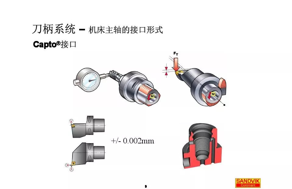 40張圖解加工中心的刀柄系統(tǒng)，聰明人都收藏了(圖9)