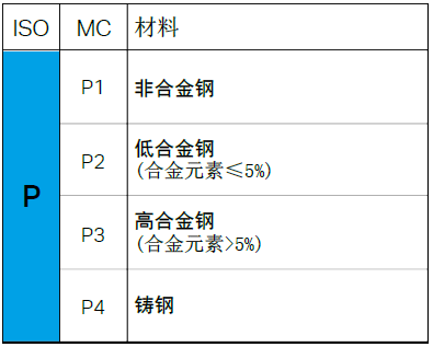 【巨高機床】不同的金屬材料，切削起來有什么不同？(圖3)