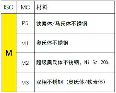 【巨高機床】不同的金屬材料，切削起來有什么不同？(圖5)