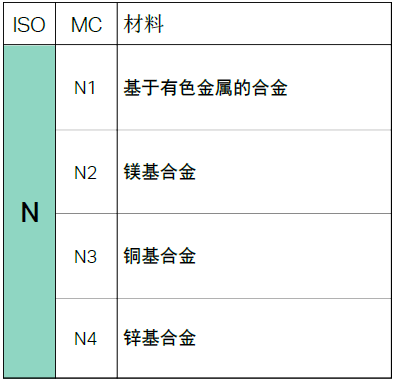 【巨高機床】不同的金屬材料，切削起來有什么不同？(圖9)