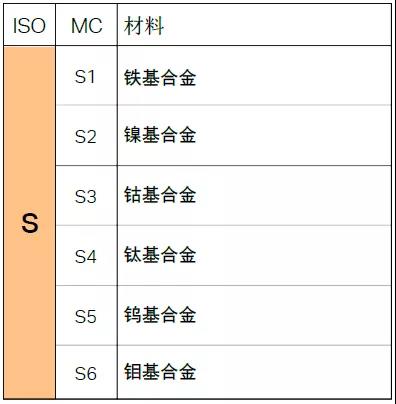 【巨高機床】不同的金屬材料，切削起來有什么不同？(圖11)