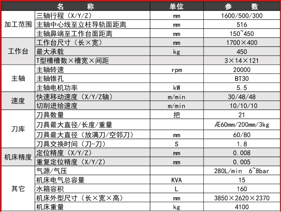 5G時代加工設備高速鉆攻中心機 TC-1600(圖1)