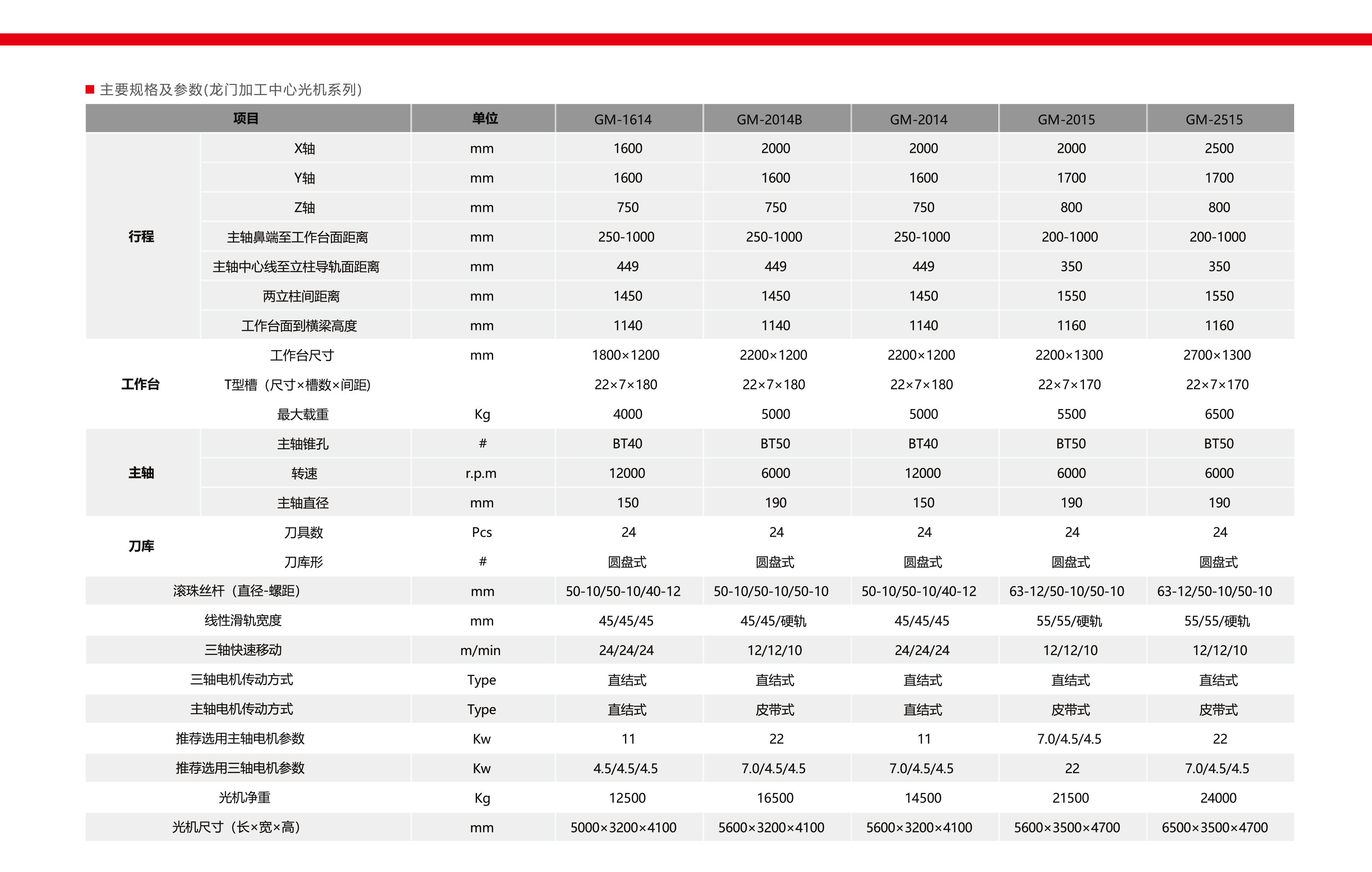 龍門加工中心光機系列(圖1)