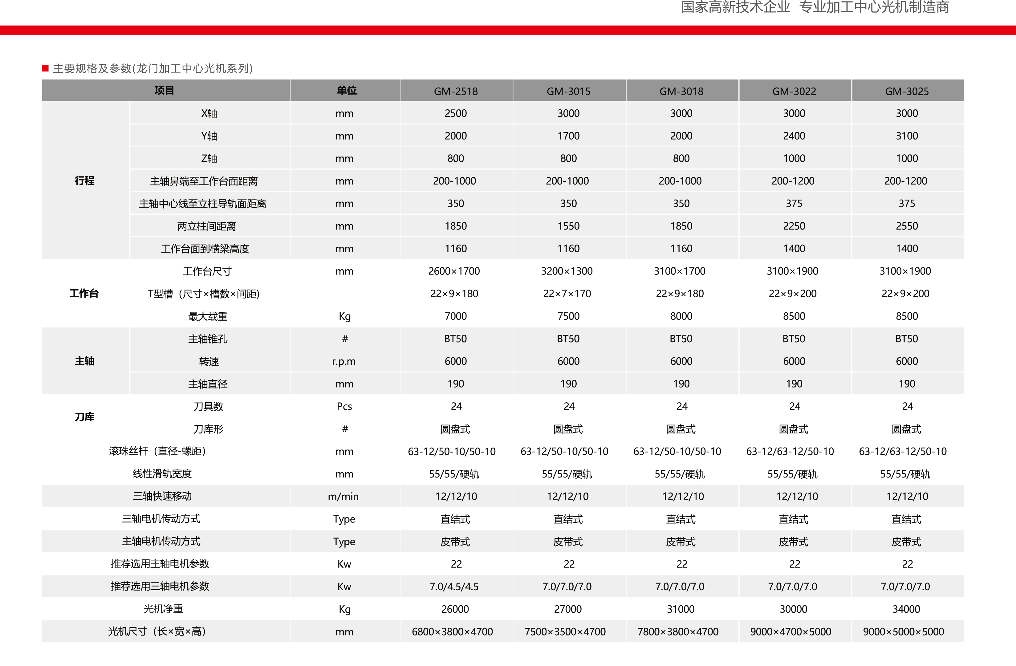 龍門加工中心光機系列(圖2)